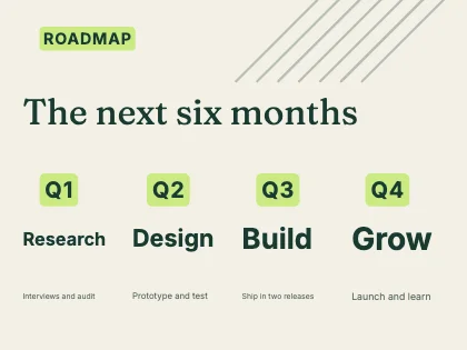 Roadmap slide · Forest