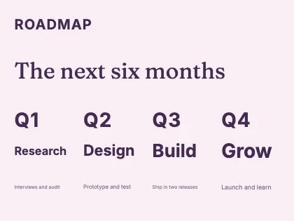 Roadmap slide · Plum