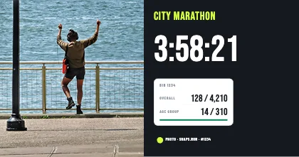 Race results · Facebook Post
